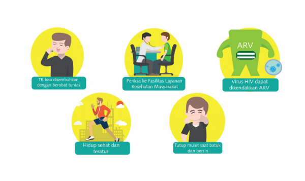 Perawatan Diri pada Orang HIV/AIDS dengan Koinfeksi TB (Tuberculosis ...